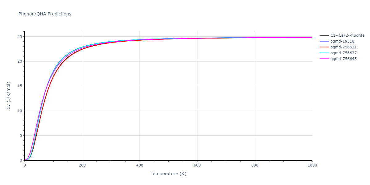 2009--Kang-K-H--Cu-Zr-Ag--LAMMPS--ipr1/phonon.CuZr2.Cv.png