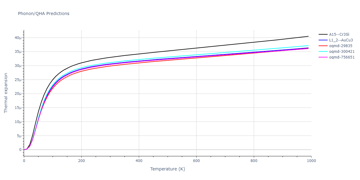 2009--Kang-K-H--Cu-Zr-Ag--LAMMPS--ipr1/phonon.CuZr3.alpha.png