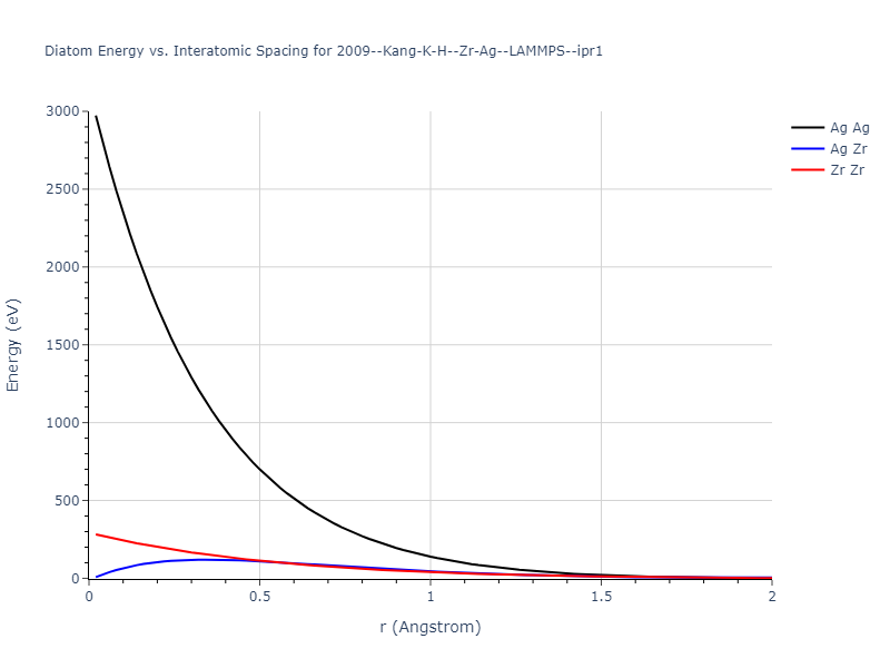 2009--Kang-K-H--Zr-Ag--LAMMPS--ipr1/diatom_short