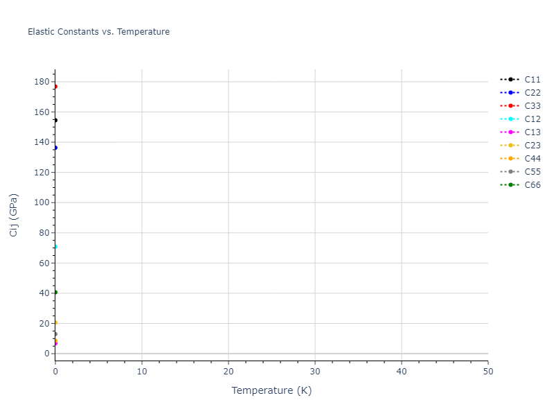 2009--Kang-K-H--Zr-Ag--LAMMPS--ipr1//mdsolid.Zr.oqmd-1214767.5b993f47.Cij