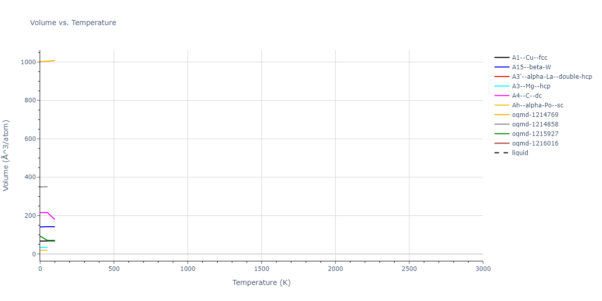 2009--Kang-K-H--Zr-Ag--LAMMPS--ipr1/mdthermo.Ag.V
