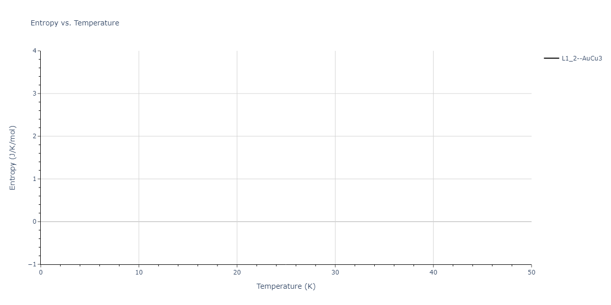 2009--Kang-K-H--Zr-Ag--LAMMPS--ipr1/mdthermo.Ag3Zr.S