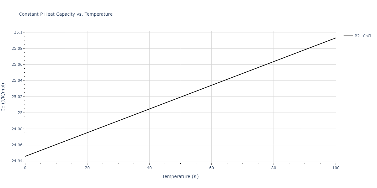 2009--Kang-K-H--Zr-Ag--LAMMPS--ipr1/mdthermo.AgZr.Cp