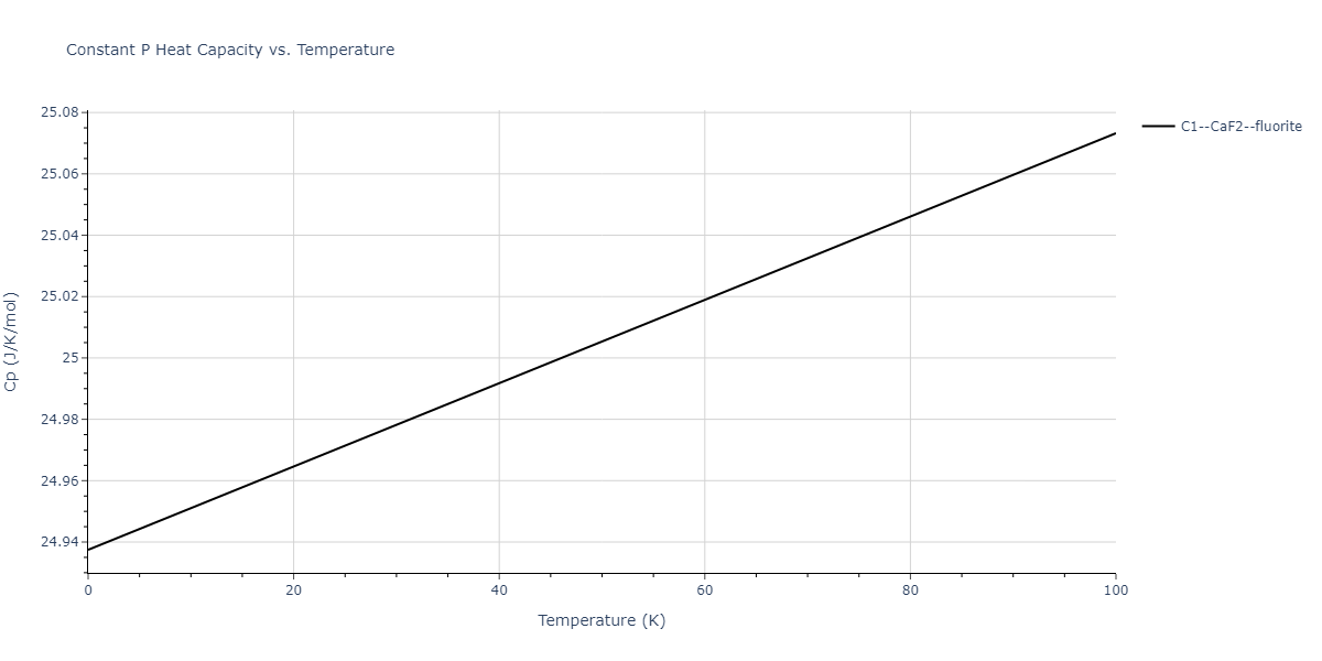 2009--Kang-K-H--Zr-Ag--LAMMPS--ipr1/mdthermo.AgZr2.Cp