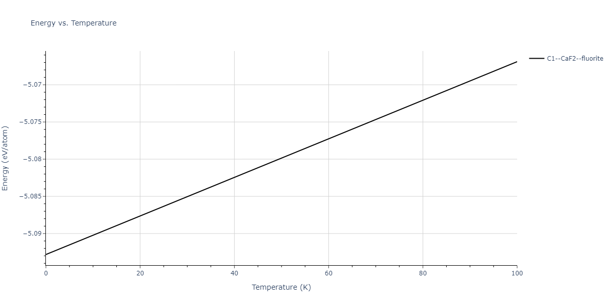 2009--Kang-K-H--Zr-Ag--LAMMPS--ipr1/mdthermo.AgZr2.U