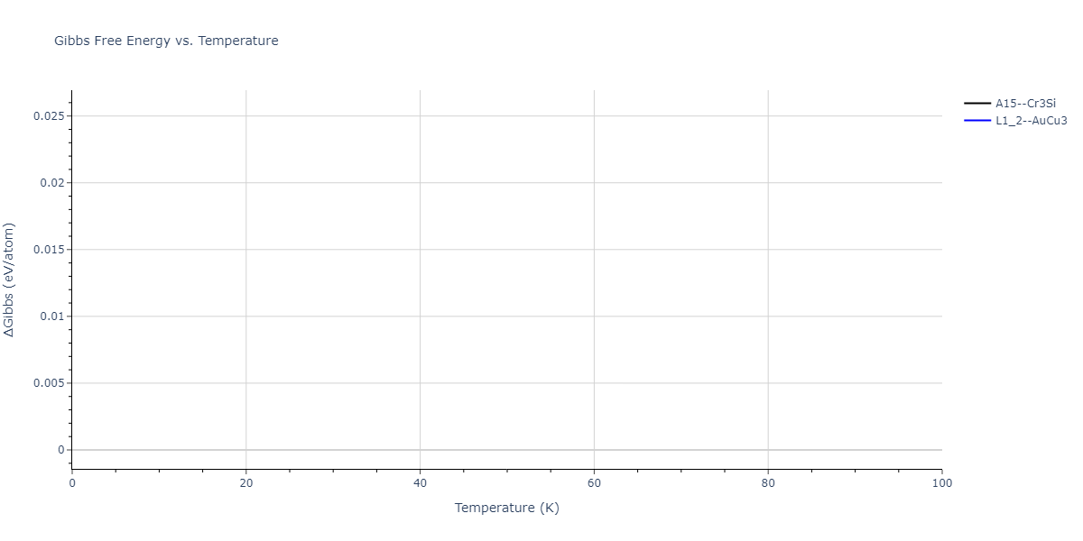 2009--Kang-K-H--Zr-Ag--LAMMPS--ipr1/mdthermo.AgZr3.G