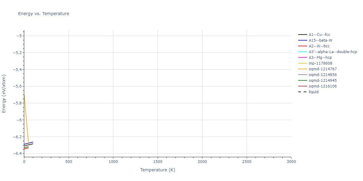 2009--Kang-K-H--Zr-Ag--LAMMPS--ipr1/mdthermo.Zr.U