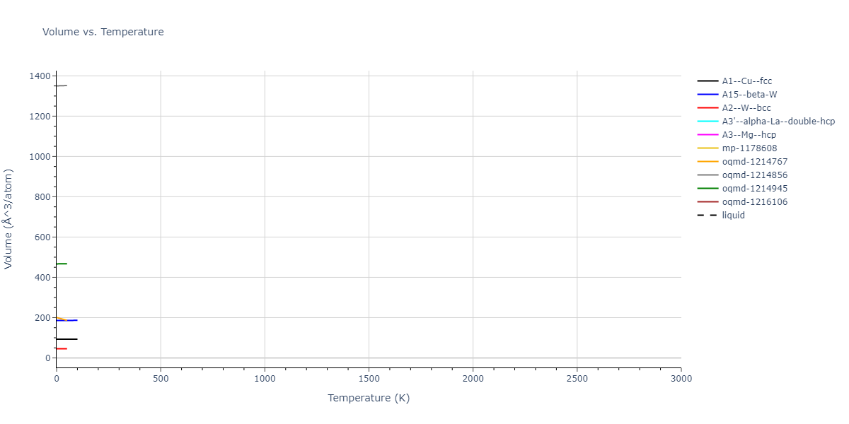 2009--Kang-K-H--Zr-Ag--LAMMPS--ipr1/mdthermo.Zr.V