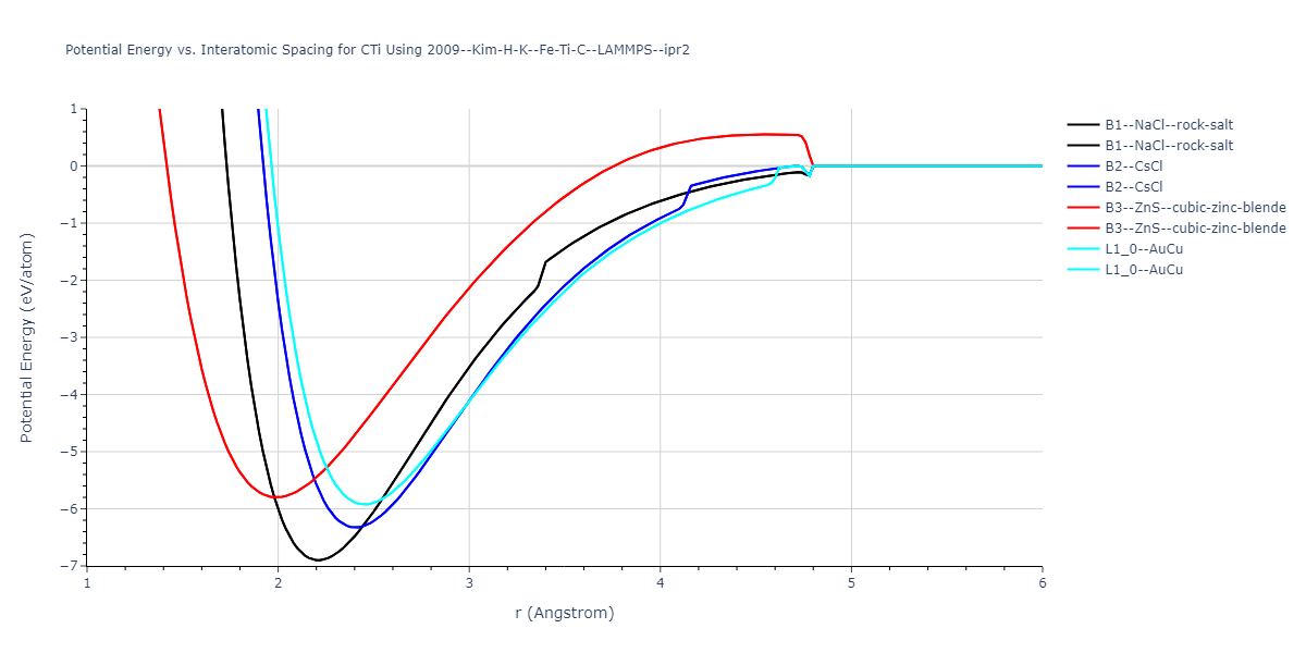 2009--Kim-H-K--Fe-Ti-C--LAMMPS--ipr2/EvsR.CTi