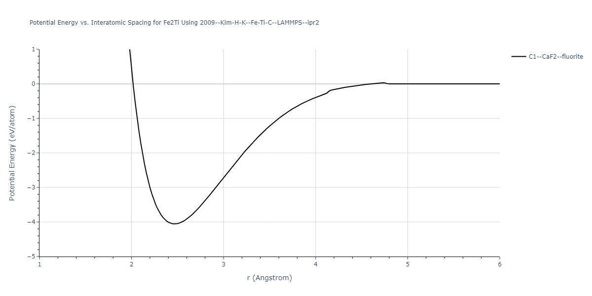 2009--Kim-H-K--Fe-Ti-C--LAMMPS--ipr2/EvsR.Fe2Ti