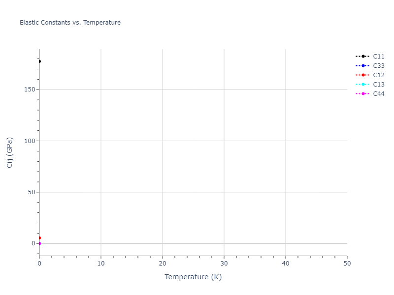 2009--Kim-H-K--Fe-Ti-C--LAMMPS--ipr2//mdsolid.C.mp-1040425.930c410e.Cij