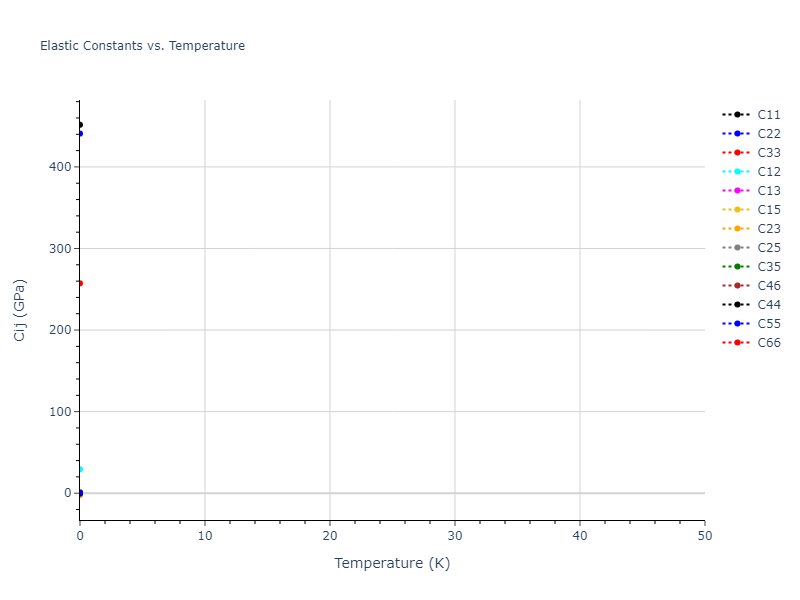 2009--Kim-H-K--Fe-Ti-C--LAMMPS--ipr2//mdsolid.C.mp-1096869.ee5e28af.Cij