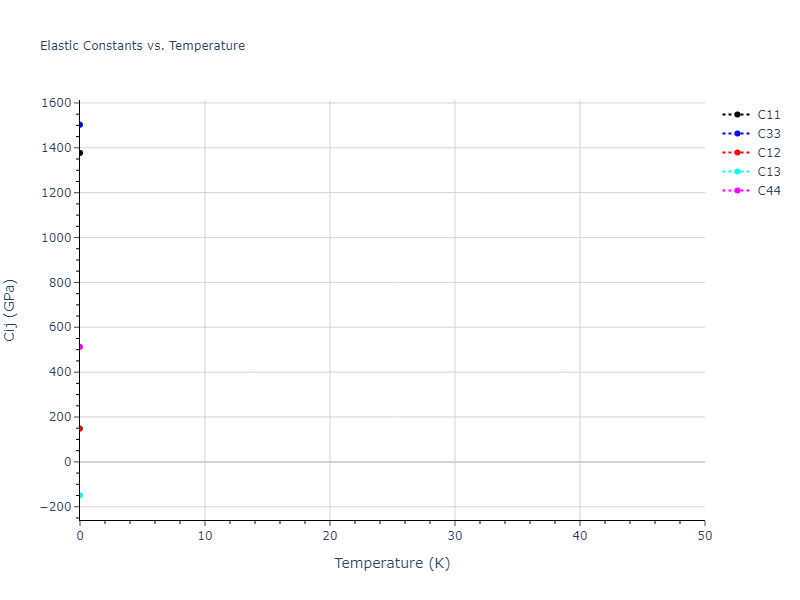 2009--Kim-H-K--Fe-Ti-C--LAMMPS--ipr2//mdsolid.C.mp-611426.12bce7e1.Cij