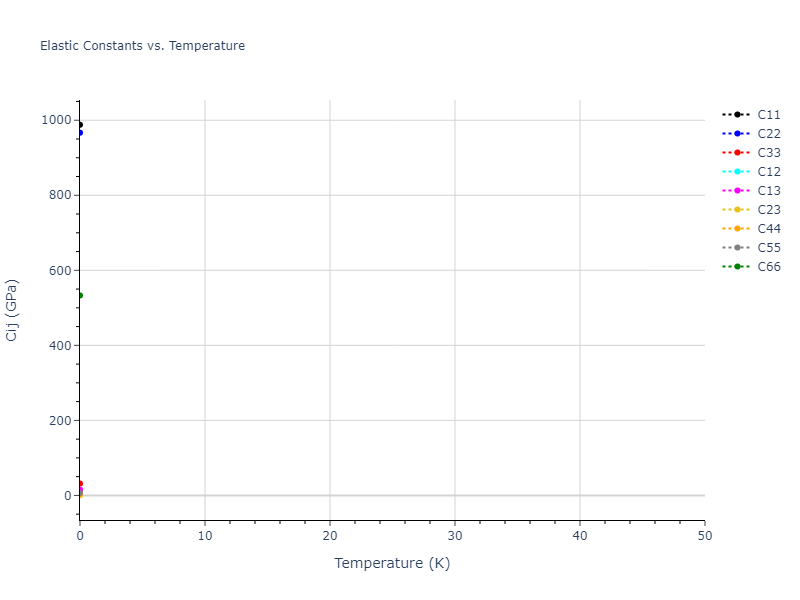 2009--Kim-H-K--Fe-Ti-C--LAMMPS--ipr2//mdsolid.C.oqmd-1214690.1c341ce5.Cij