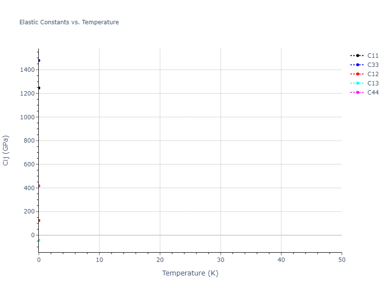 2009--Kim-H-K--Fe-Ti-C--LAMMPS--ipr2//mdsolid.C.oqmd-599493.2d602d1b.Cij