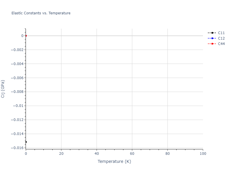 2009--Kim-H-K--Fe-Ti-C--LAMMPS--ipr2//mdsolid.CFe.B1--NaCl--rock-salt.8e3564f7.Cij