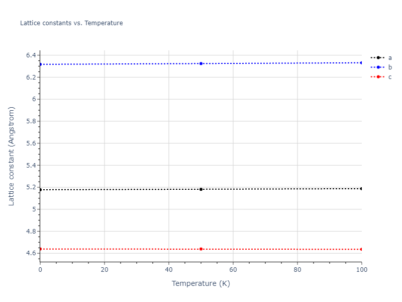 2009--Kim-H-K--Fe-Ti-C--LAMMPS--ipr2/mdsolid.CFe3.oqmd-3494.4b6b485e.a