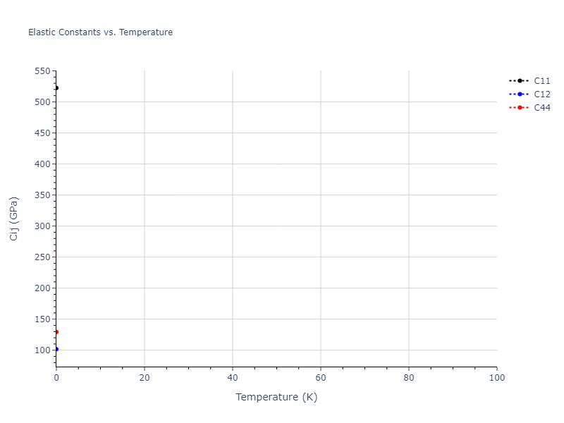 2009--Kim-H-K--Fe-Ti-C--LAMMPS--ipr2//mdsolid.CTi.B1--NaCl--rock-salt.d882fa9e.Cij