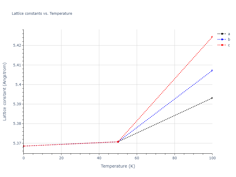 2009--Kim-H-K--Fe-Ti-C--LAMMPS--ipr2/mdsolid.CTi2.C1--CaF2--fluorite.b3fb6c5e.a