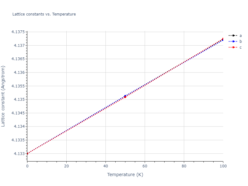 2009--Kim-H-K--Fe-Ti-C--LAMMPS--ipr2/mdsolid.Ti.A1--Cu--fcc.4fcf91f5.a