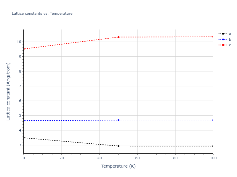 2009--Kim-H-K--Fe-Ti-C--LAMMPS--ipr2/mdsolid.Ti.oqmd-1215113.35ff61ae.a