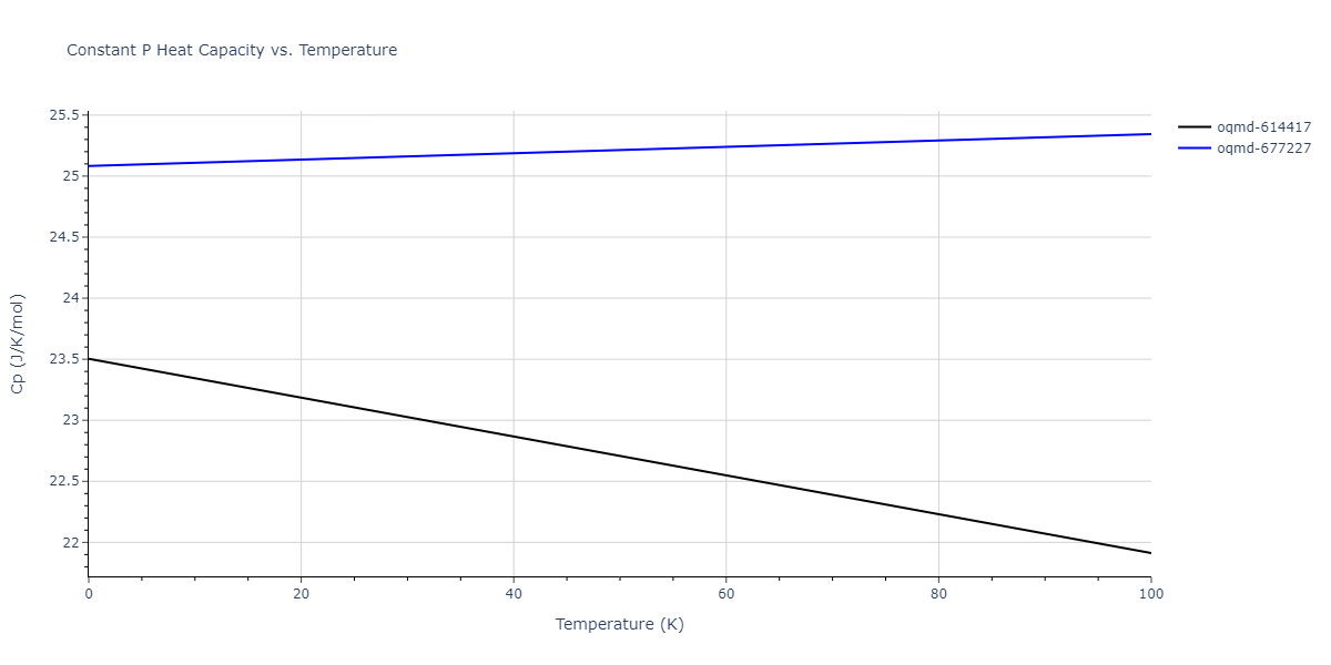 2009--Kim-H-K--Fe-Ti-C--LAMMPS--ipr2/mdthermo.C.Cp