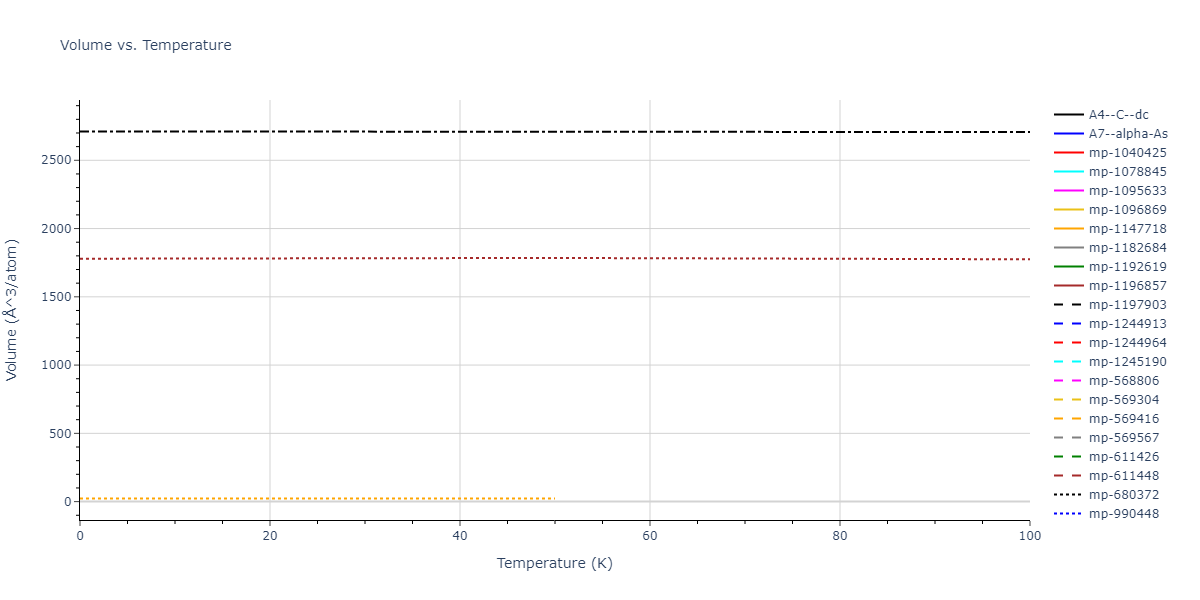 2009--Kim-H-K--Fe-Ti-C--LAMMPS--ipr2/mdthermo.C.V