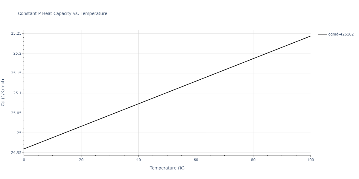 2009--Kim-H-K--Fe-Ti-C--LAMMPS--ipr2/mdthermo.C2Fe3.Cp