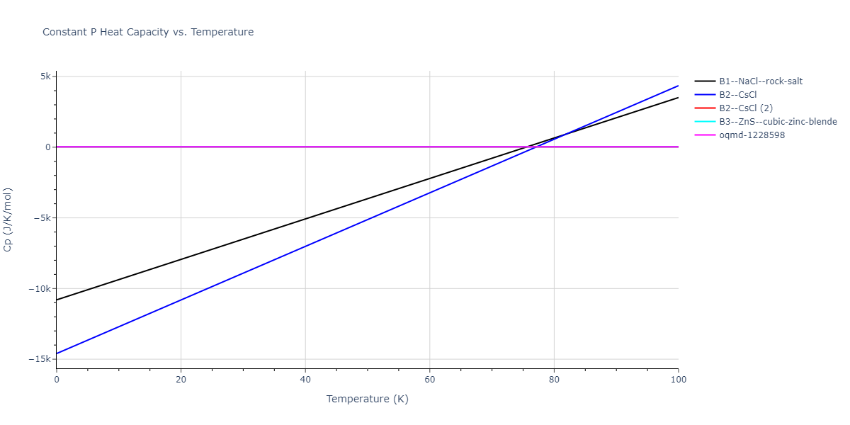 2009--Kim-H-K--Fe-Ti-C--LAMMPS--ipr2/mdthermo.CFe.Cp