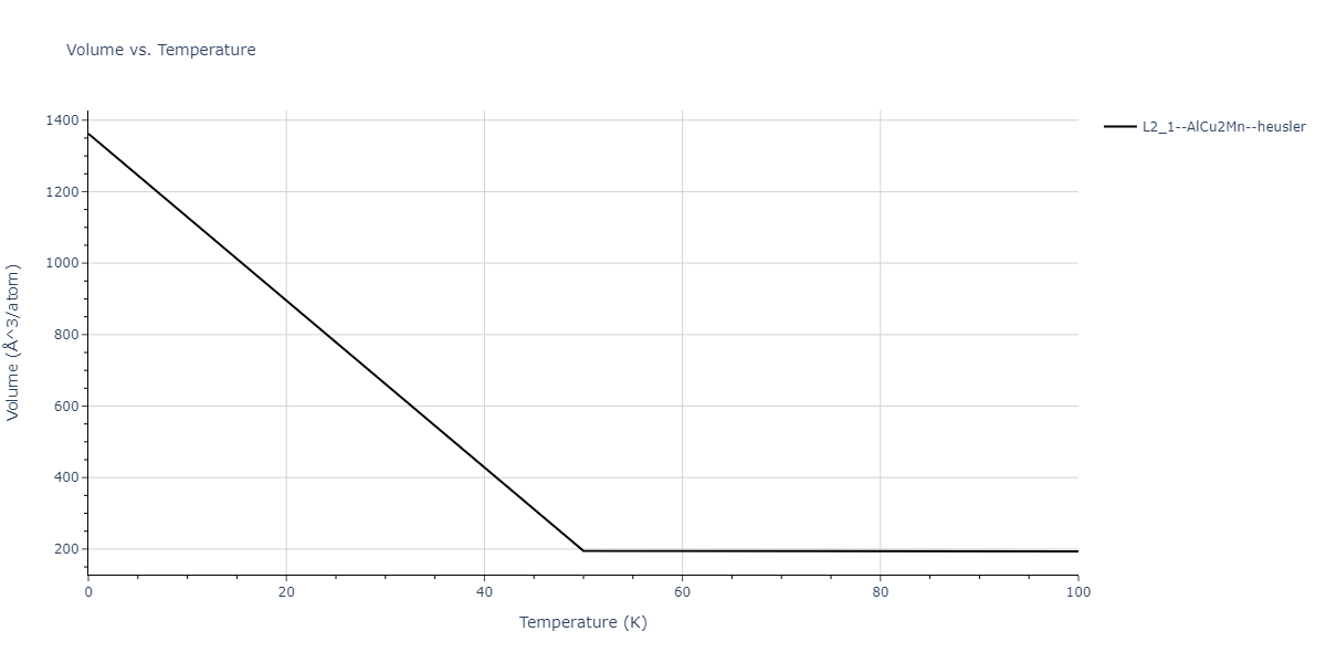 2009--Kim-H-K--Fe-Ti-C--LAMMPS--ipr2/mdthermo.CFe2Ti.V