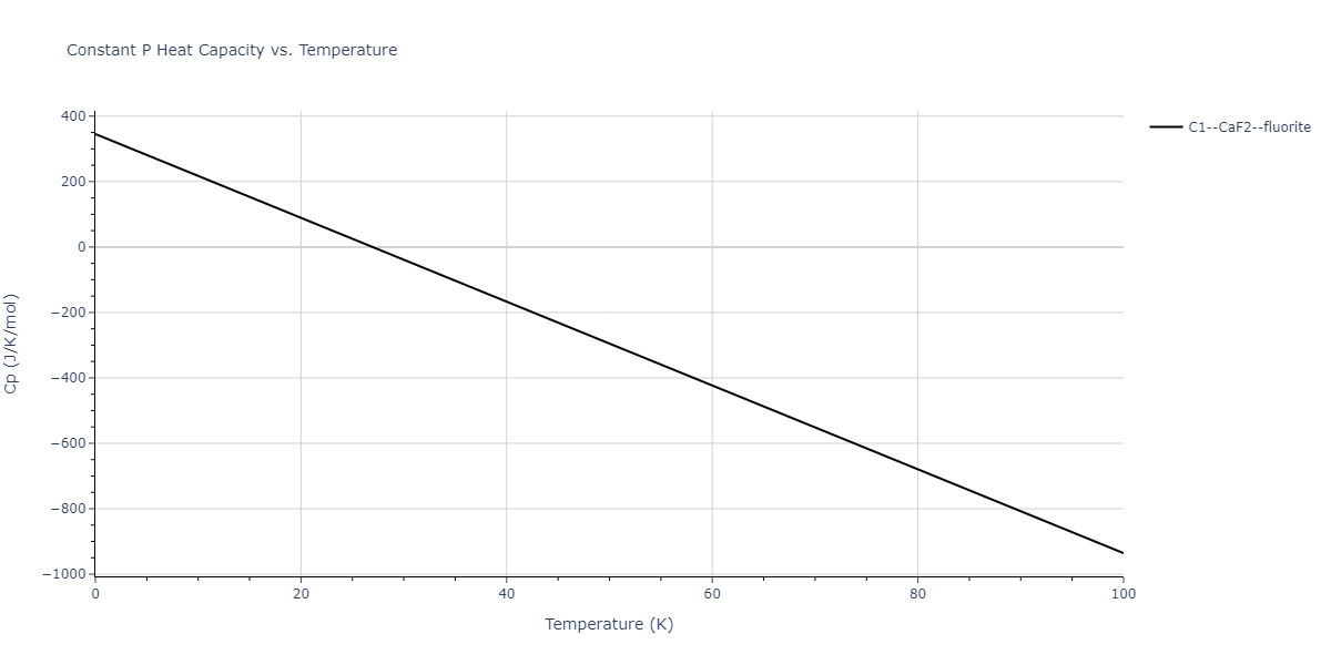 2009--Kim-H-K--Fe-Ti-C--LAMMPS--ipr2/mdthermo.CTi2.Cp