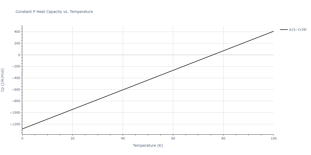 2009--Kim-H-K--Fe-Ti-C--LAMMPS--ipr2/mdthermo.CTi3.Cp
