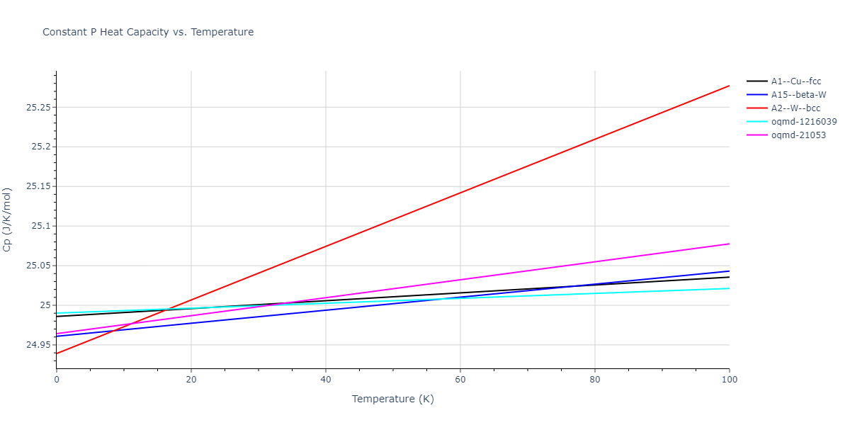 2009--Kim-H-K--Fe-Ti-C--LAMMPS--ipr2/mdthermo.Fe.Cp
