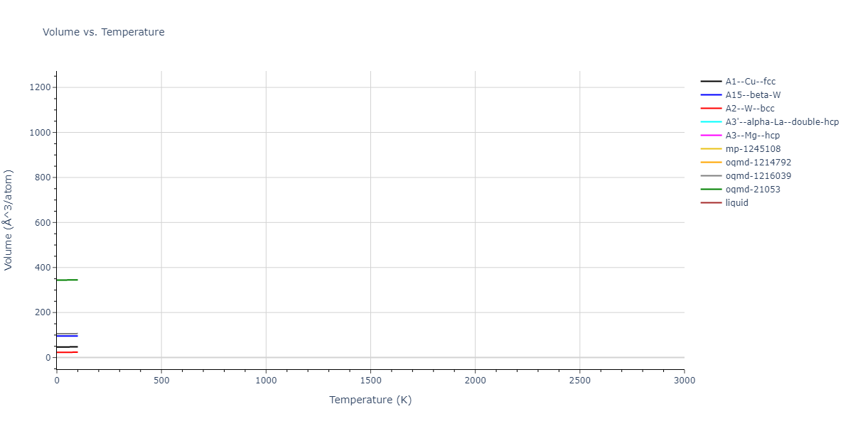 2009--Kim-H-K--Fe-Ti-C--LAMMPS--ipr2/mdthermo.Fe.V