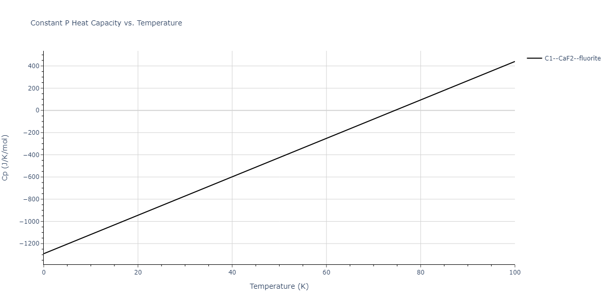 2009--Kim-H-K--Fe-Ti-C--LAMMPS--ipr2/mdthermo.Fe2Ti.Cp
