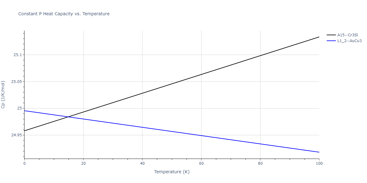 2009--Kim-H-K--Fe-Ti-C--LAMMPS--ipr2/mdthermo.Fe3Ti.Cp