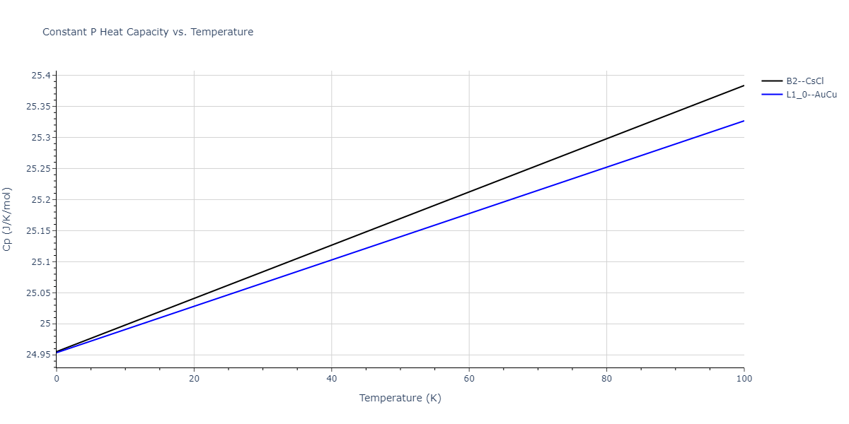 2009--Kim-H-K--Fe-Ti-C--LAMMPS--ipr2/mdthermo.FeTi.Cp