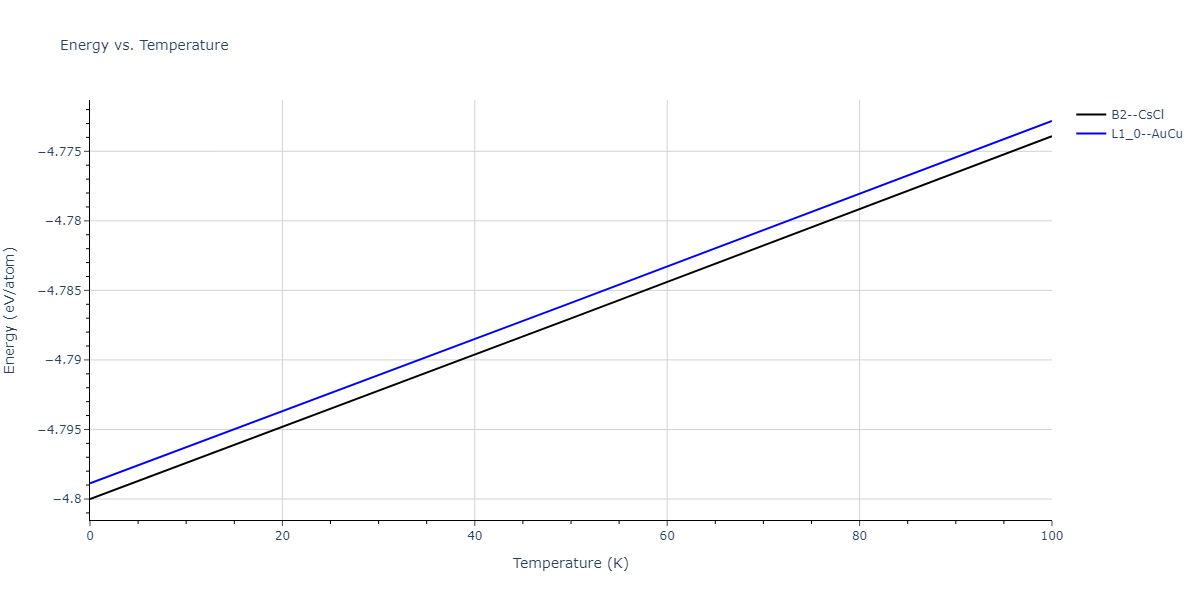 2009--Kim-H-K--Fe-Ti-C--LAMMPS--ipr2/mdthermo.FeTi.U