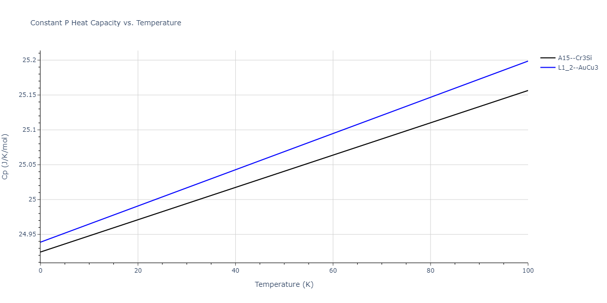 2009--Kim-H-K--Fe-Ti-C--LAMMPS--ipr2/mdthermo.FeTi3.Cp
