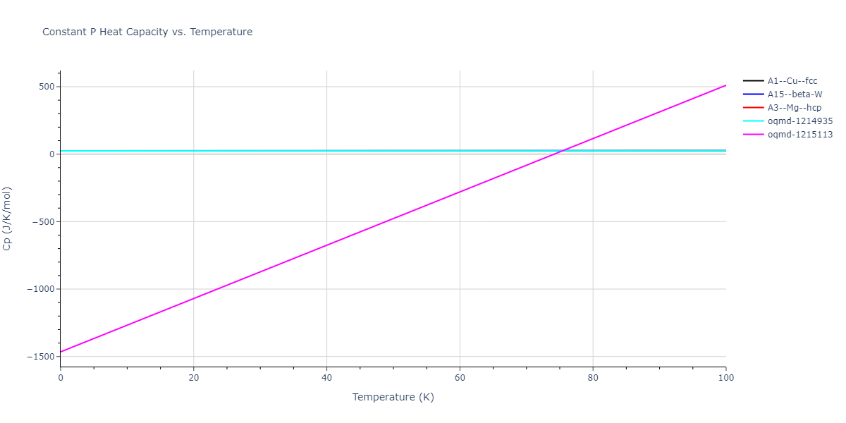 2009--Kim-H-K--Fe-Ti-C--LAMMPS--ipr2/mdthermo.Ti.Cp