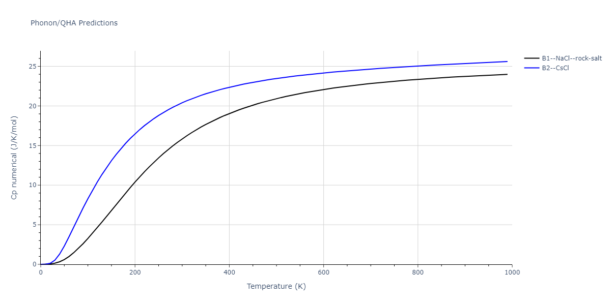 2009--Kim-H-K--Fe-Ti-C--LAMMPS--ipr2/phonon.CTi.Cp-num.png