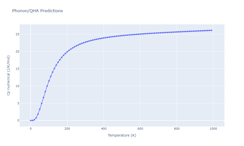 2009--Kim-H-K--Fe-Ti-C--LAMMPS--ipr2/phonon.Fe4Ti.Cp-num.png