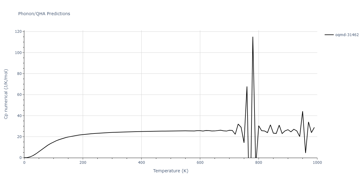2009--Kim-Y-M--Mg-Al--LAMMPS--ipr1/phonon.Al13Mg16.Cp-num.png