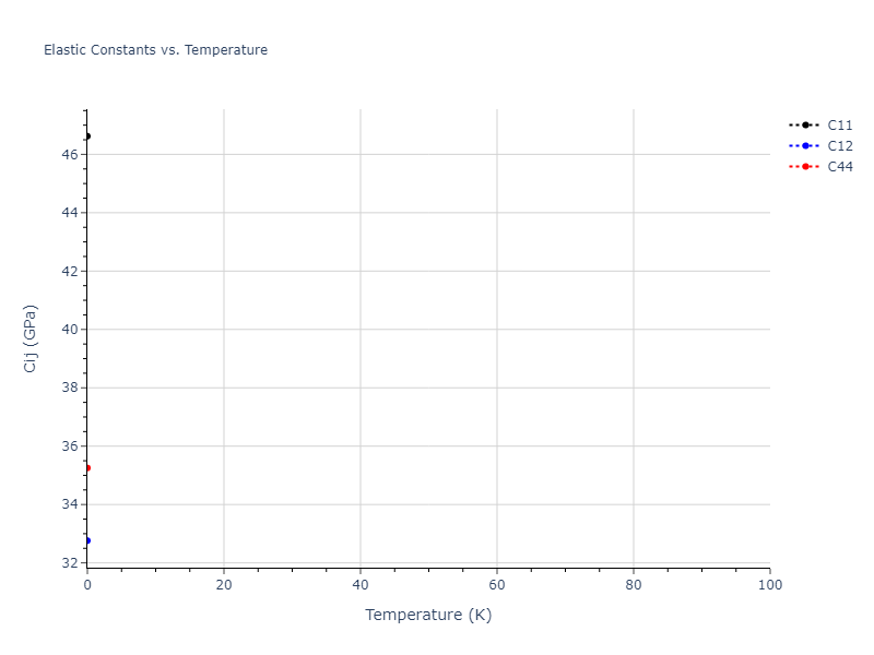 2009--Kim-Y-M--Mg--LAMMPS--ipr1//mdsolid.Mg.A2--W--bcc.93dd8d68.Cij