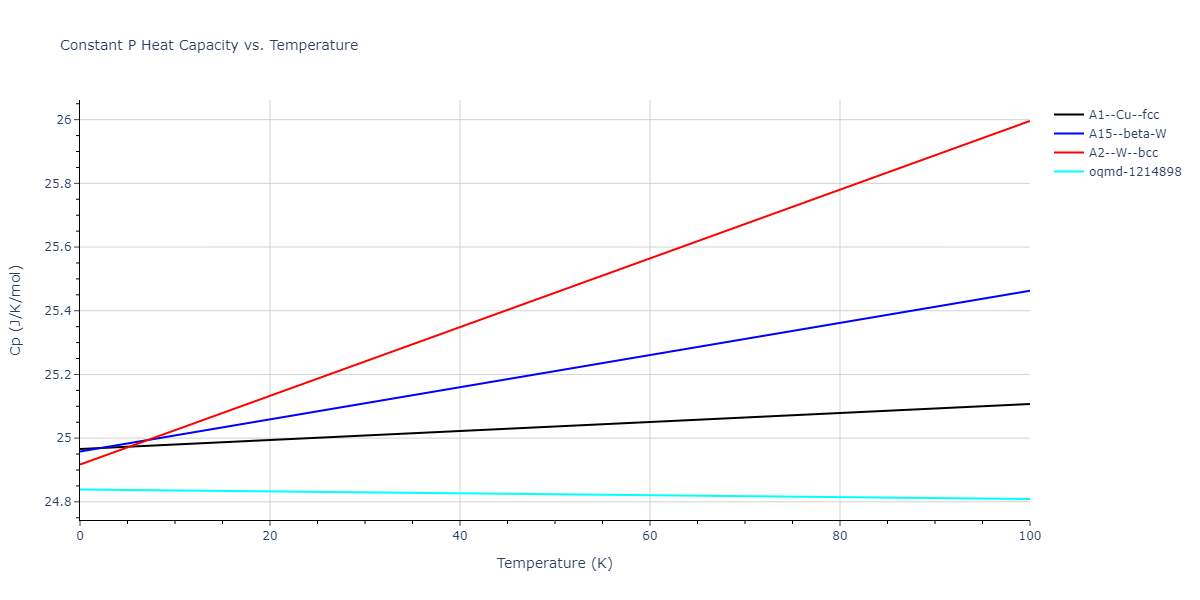 2009--Kim-Y-M--Mg--LAMMPS--ipr1/mdthermo.Mg.Cp