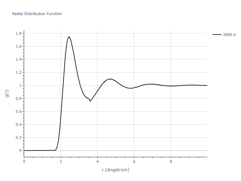 2009--Kim-Y-M--Fe-Mn--LAMMPS--ipr1/mdliquid.Mn.rdf