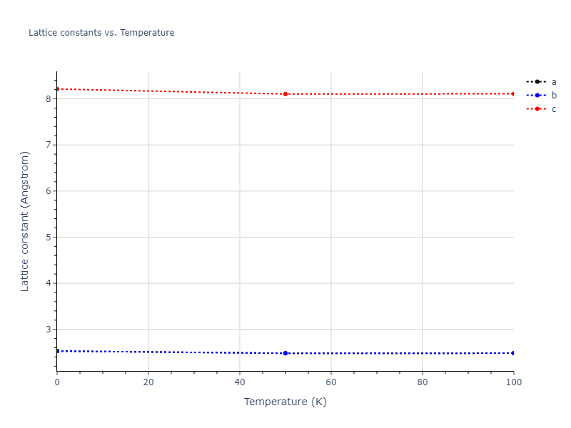 2009--Kim-Y-M--Fe-Mn--LAMMPS--ipr1/mdsolid.Fe.A3'--alpha-La--double-hcp.b3308289.a