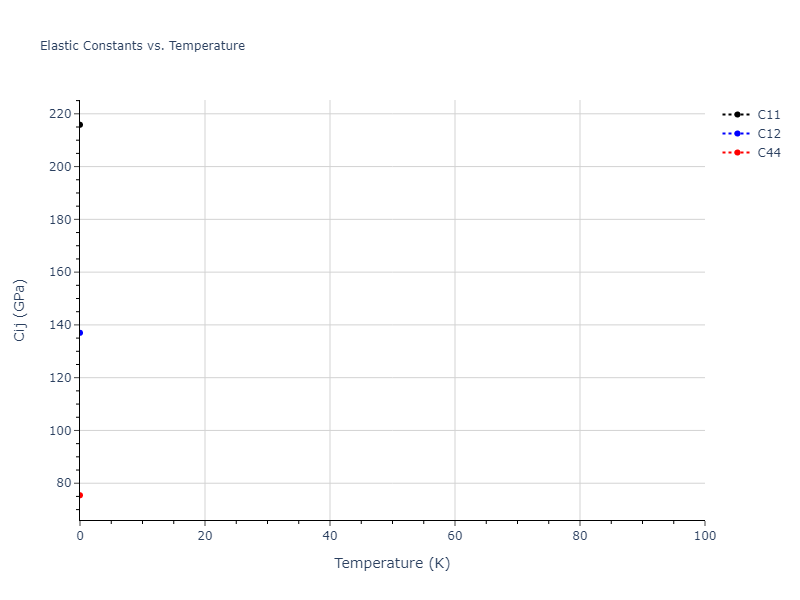 2009--Kim-Y-M--Fe-Mn--LAMMPS--ipr1//mdsolid.Fe3Mn.L1_2--AuCu3.8c2a82f7.Cij