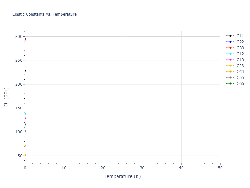2009--Kim-Y-M--Fe-Mn--LAMMPS--ipr1//mdsolid.Fe4Mn.mp-1221635.1308188f.Cij