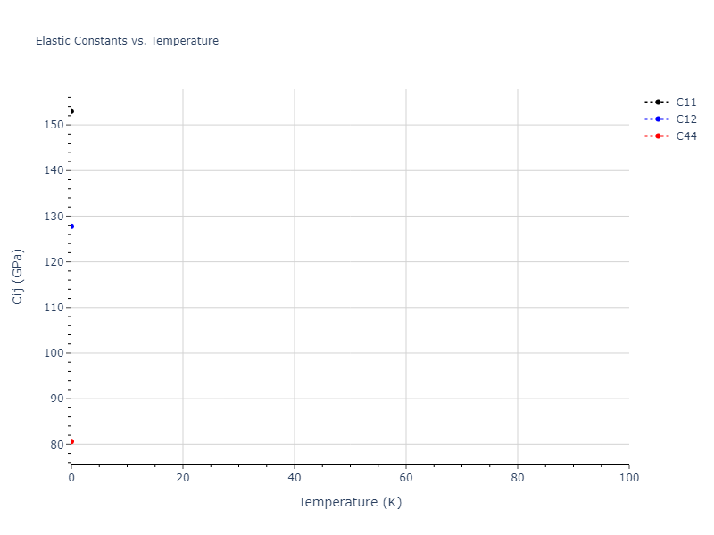 2009--Kim-Y-M--Fe-Mn--LAMMPS--ipr1//mdsolid.Mn.A2--W--bcc.96955b64.Cij